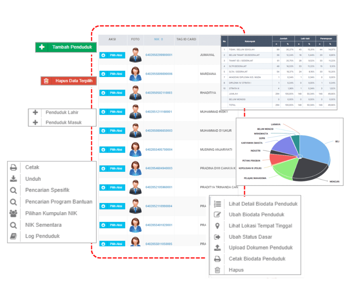 Fitur-Website-Desa-Kependudukan